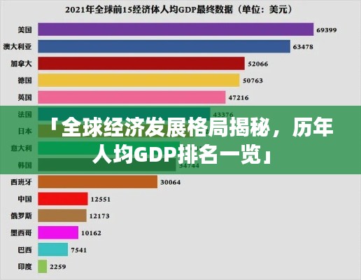 「全球经济发展格局揭秘，历年人均GDP排名一览」