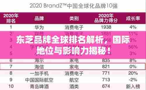 东芝品牌全球排名解析,国际地位与影响力揭秘!