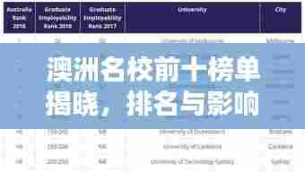 澳洲名校前十榜单揭晓,排名与影响力深度解析