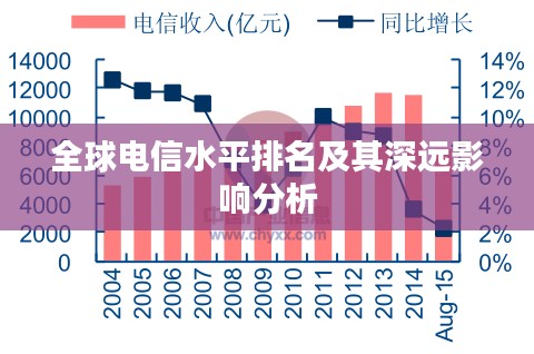 全球电信水平排名及其深远影响分析