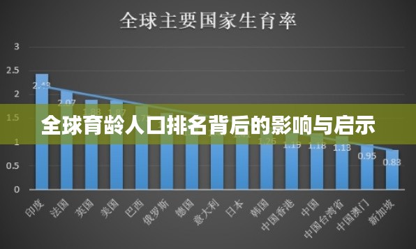 全球育龄人口排名背后的影响与启示