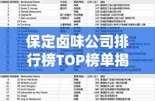 保定卤味公司排行榜TOP榜单揭晓！