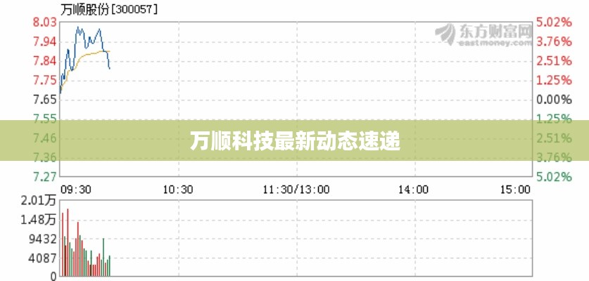 万顺科技最新动态速递