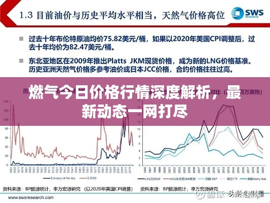 燃气今日价格行情深度解析，最新动态一网打尽
