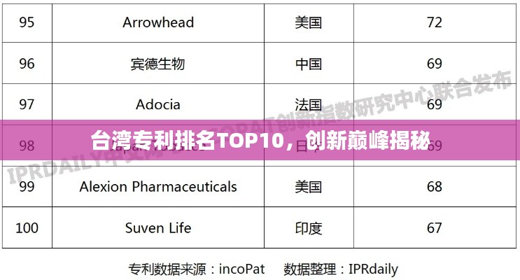台湾专利排名TOP10,创新巅峰揭秘