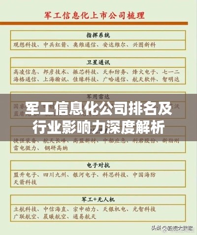 军工信息化公司排名及行业影响力深度解析