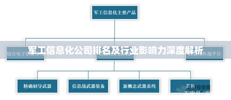 军工信息化公司排名及行业影响力深度解析