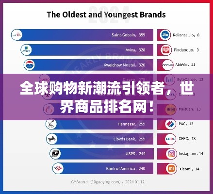 全球购物新潮流引领者，世界商品排名网！
