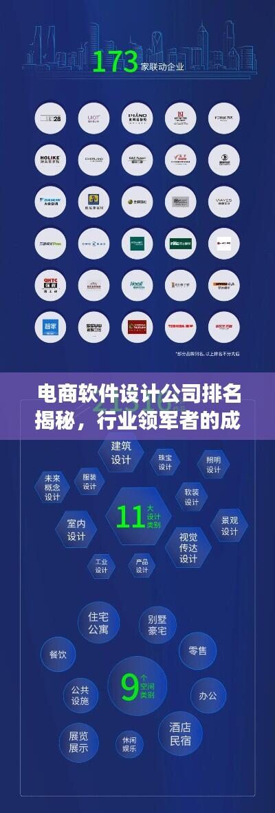 电商软件设计公司排名揭秘,行业领军者的成功奥秘探索