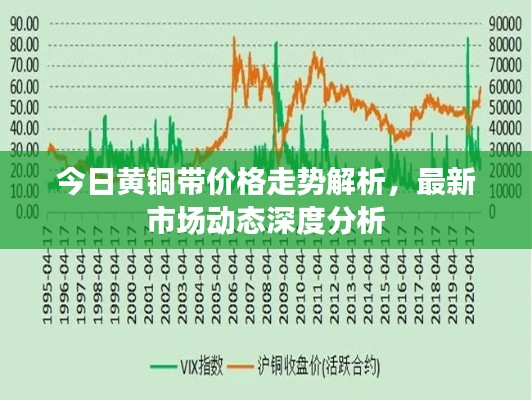 今日黄铜带价格走势解析,最新市场动态深度分析