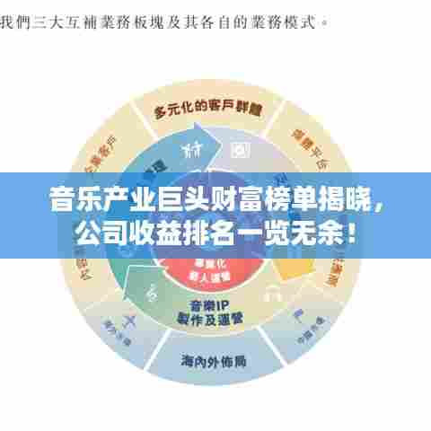 音乐产业巨头财富榜单揭晓,公司收益排名一览无余!