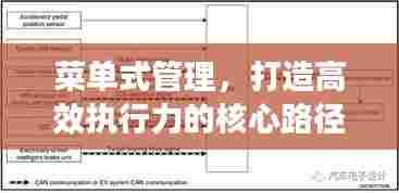 菜单式管理,打造高效执行力的核心路径