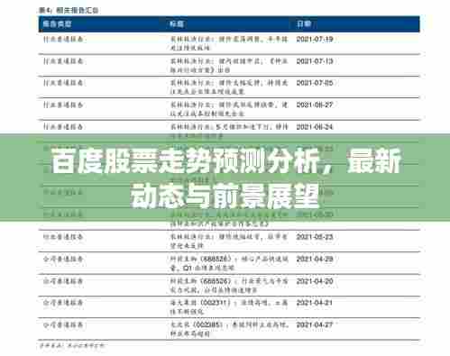 百度股票走势预测分析,最新动态与前景展望