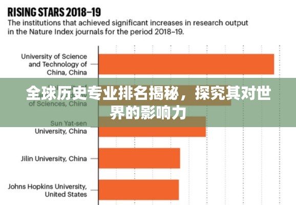 全球历史专业排名揭秘,探究其对世界的影响力