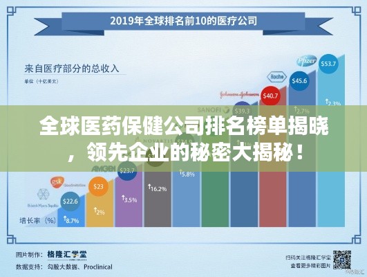 全球医药保健公司排名榜单揭晓,领先企业的秘密大揭秘!