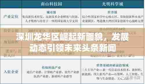 深圳龙华区崛起新面貌，发展动态引领未来头条新闻