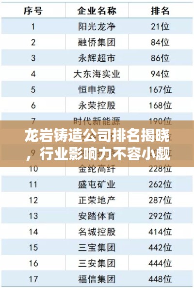 龙岩铸造公司排名揭晓，行业影响力不容小觑