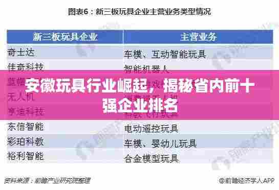 安徽玩具行业崛起,揭秘省内前十强企业排名