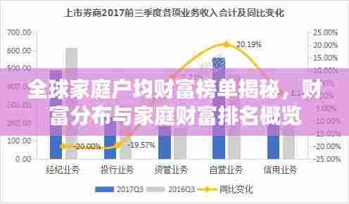 全球家庭户均财富榜单揭秘,财富分布与家庭财富排名概览
