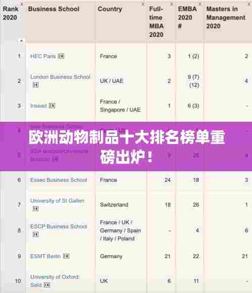 欧洲动物制品十大排名榜单重磅出炉!