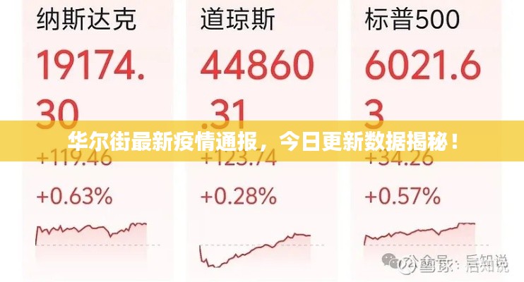 华尔街最新疫情通报,今日更新数据揭秘!