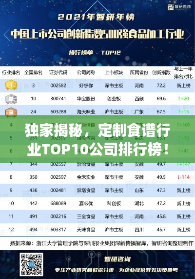 独家揭秘，定制食谱行业TOP10公司排行榜！
