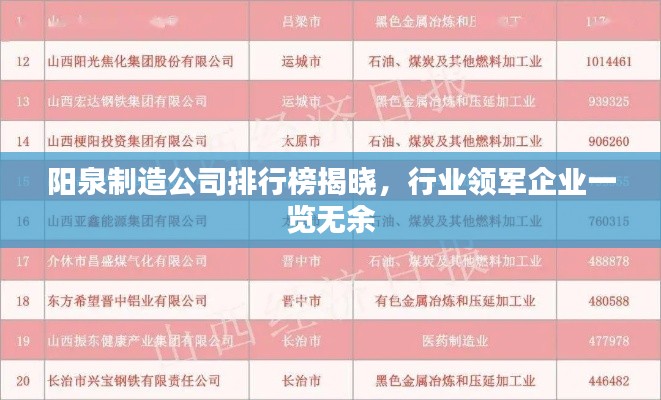 阳泉制造公司排行榜揭晓,行业领军企业一览无余