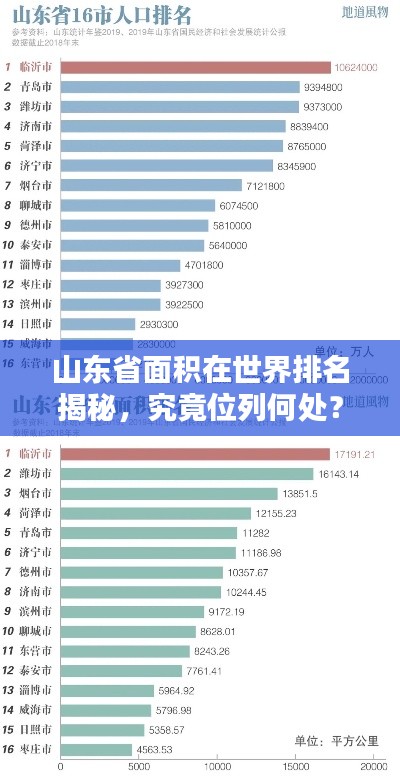 山东省面积在世界排名揭秘,究竟位列何处?
