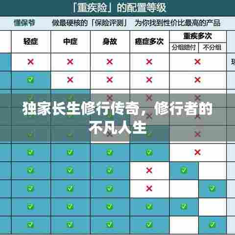 独家长生修行传奇，修行者的不凡人生