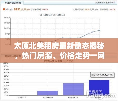 太原北美租房最新动态揭秘，热门房源、价格走势一网打尽！