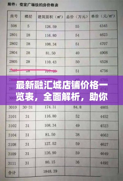 最新融汇城店铺价格一览表,全面解析,助你轻松查询与分析