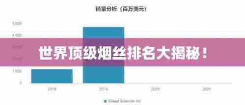 世界顶级烟丝排名大揭秘!