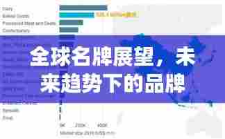 全球名牌展望,未来趋势下的品牌排名预测(2024年)