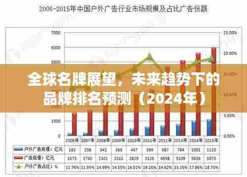 全球名牌展望,未来趋势下的品牌排名预测(2024年)