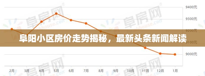 阜阳小区房价走势揭秘,最新头条新闻解读