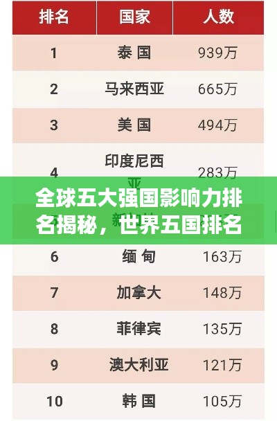 全球五大强国影响力排名揭秘,世界五国排名及其全球影响力概览