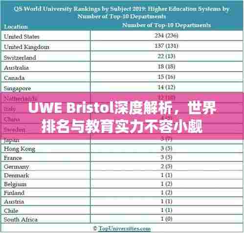 UWE Bristol深度解析，世界排名与教育实力不容小觑