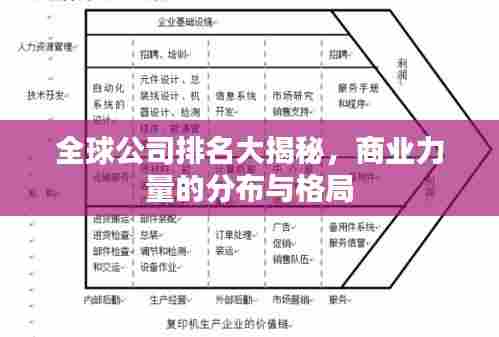 全球公司排名大揭秘,商业力量的分布与格局