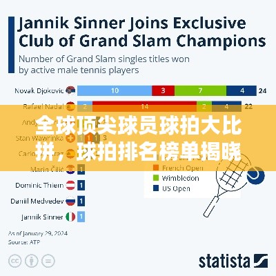 全球顶尖球员球拍大比拼,球拍排名榜单揭晓!