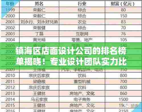 镇海区店面设计公司的排名榜单揭晓!专业设计团队实力比拼,打造独特店面风格!