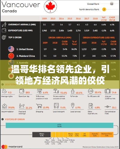 温哥华排名领先企业,引领地方经济风潮的佼佼者