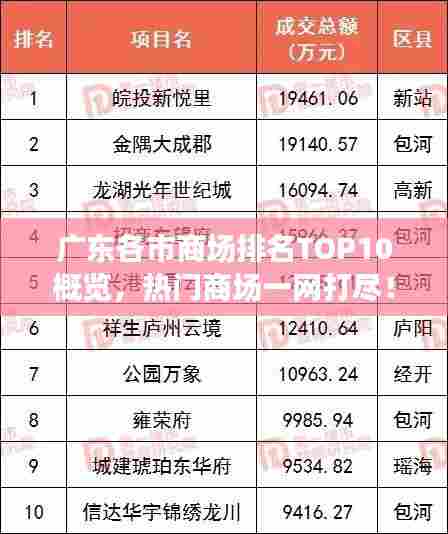 广东各市商场排名TOP10概览,热门商场一网打尽!