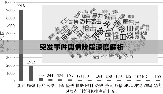 突发事件舆情阶段深度解析