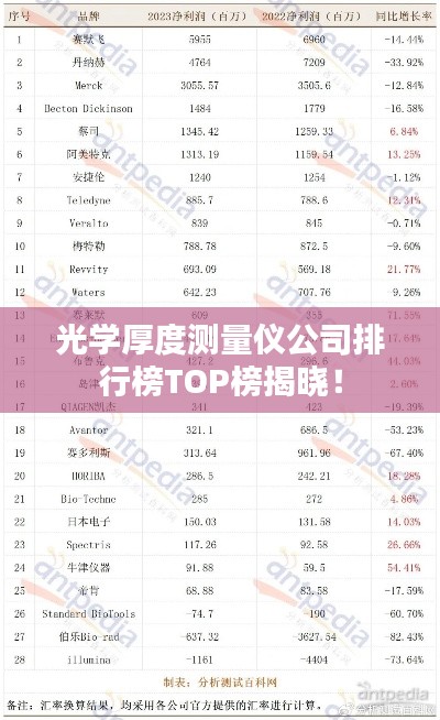 光学厚度测量仪公司排行榜TOP榜揭晓!
