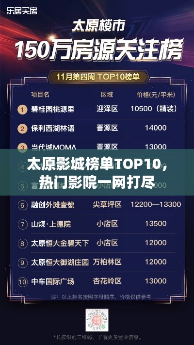 太原影城榜单TOP10,热门影院一网打尽