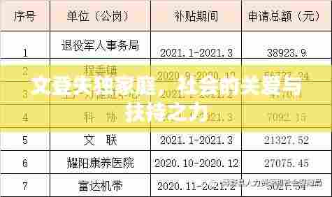 文登失独家庭,社会的关爱与扶持之力