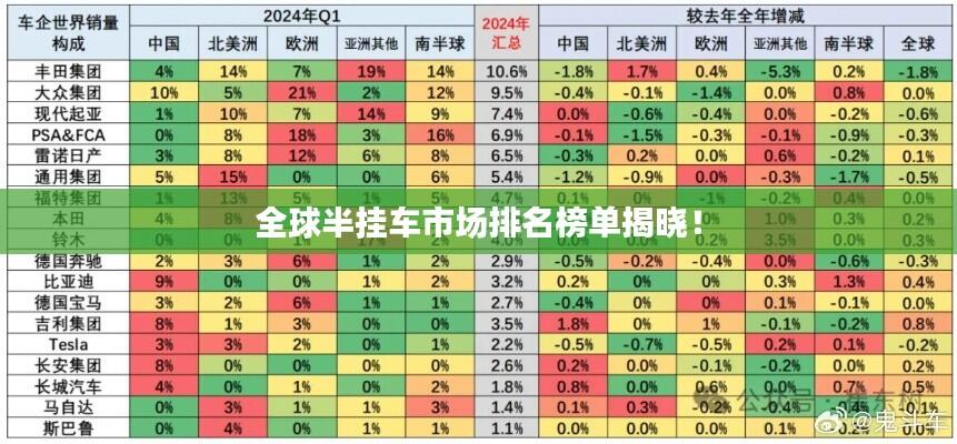 全球半挂车市场排名榜单揭晓!