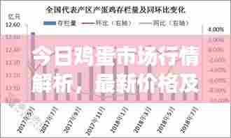 今日鸡蛋市场行情解析,最新价格及市场走势一网打尽
