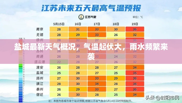 盐城最新天气概况,气温起伏大,雨水频繁来袭