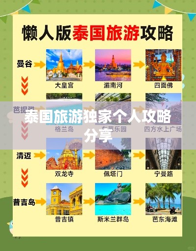 泰国旅游独家个人攻略分享